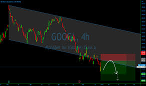 Cl c (goog) stock price, news, historical charts, analyst ratings and financial information from wsj. Googl Stock Price And Chart Nasdaq Googl Tradingview