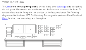 Fuse box ford 2003 crown victoria diagram. Kick Panel Fuse Box Diagram Ford Mustang Forum