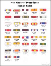 World Military Military Medals Chart
