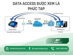 Truy cập dữ liệu là gì? Tầm quan trọng của Data Access và 5 cách truy cập dữ  liệu từ xa