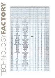 Departe de a fi la fel de reprezentative, insa foarte amuzante, vom trece azi in revista unele dintre cele mai amuzante denumiri pe care antreprenorii romani nici filozofii diogene si pitagora nu fac exceptie, devenit si ei nume de firme romanesti. Technology Factory