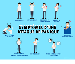 La Chimie D Une Attaque De Panique Let S Talk Science