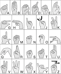 Then you can fill in the gap focusing on . Asl Finger Spelling Alphabet Reproduced From 3 Download Scientific Diagram