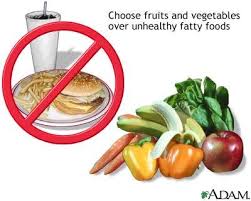 Alkaline Acidic Food Chart