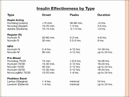 Humalog Sliding Scale Chart Awesome Sliding Scale For