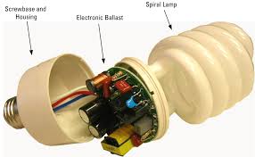 What Is A Compact Fluorescent Ballast Architect Design Lighting