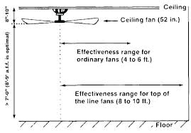 how to measure a ceiling fan kingofprussiadoulas co