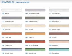 grout keracolor gg price features