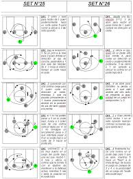 50 Jugadas Ofensivas Por Entrenadores De Basquet Entrenamientos De Baloncesto Jugadas De Baloncesto Jugadas De Basquetbol