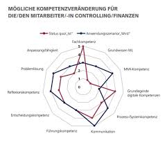 KI am Arbeitsplatz: Welche Kompetenzen jetzt gefragt sind - Handelsblatt Live