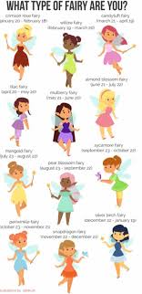 I M An Almond Blossom Fairy Honestly Thou I D Just Eat All The Almonds They Re Delicious Zodiac Characters Zodiac Periwinkle Fairy