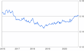 Current usd to php exchange rate equal to 49.9800 philippines pesos per 1 us dollar. 15000 Php To Hkd Convert 15000 Philippine Peso To Hong Kong Dollar