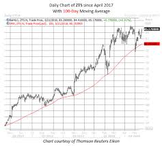 Pharma Stock Buy Signal Has Never Been Wrong