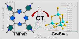 A Strong Donor–Acceptor System Based