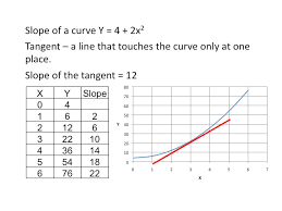 You can substitute this into the question. Econ 150 Microeconomics