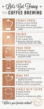 Dunkin' donuts has made a reasonable effort to provide nutritional and ingredient information based upon standard product formulations and. 6 Different Ways To Brew Coffee Sugar And Charm Coffee Brewing Methods Coffee Brewing Brewing