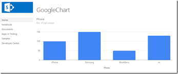 google charts in sharepoint sharepoint pals