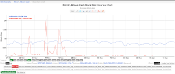Block Size Graph Bitcoin People Who Have Cashed Out Bitcoin