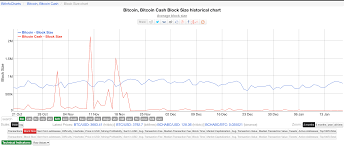 Bitcoin Cash Or Dash Bitcoin Transaction Size Limit