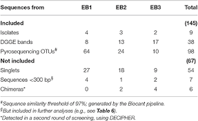 Frontiers Cyanobacterial Diversity In Microbial Mats From