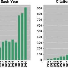El cdv permite la detección de fuga visual sencilla, repetible y confiable en cualquier tipo de envase o empaque sellado. Pdf Dereplication Strategies In Natural Product Research How Many Tools And Methodologies Behind The Same Concept