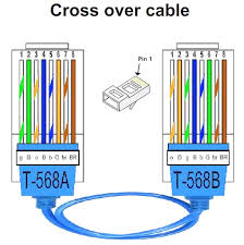 Crossover cable wiring diagram we can see in the above diagram that the left side is following 568b color coding and the right end is following 568a color coding. What Is The Use Of A Straight Through And Crossover Cable In A Computer Network Quora