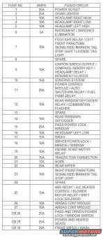 Here you can find all teh section about 2000 jeep xj cherokee service manual, check the wiring diagrams section, for fuses description and location. 2000 Jeep Grand Cherokee Fuse Box Diagram Page 1 Jeep Cherokee Jeep Grand Cherokee Jeep Cherokee Sport