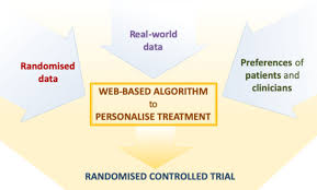 Maybe you would like to learn more about one of these? Personalise Antidepressant Treatment For Unipolar Depression Combining Individual Choices Risks And Big Data Petrushka Rationale And Protocol Evidence Based Mental Health