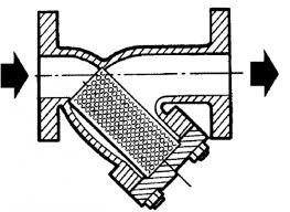 Y Strainers For Pipes Projectmaterials