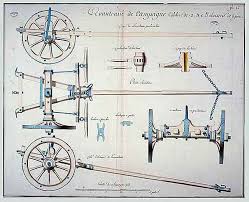 Artillerie Gribeauval Brouette En Bois Equipement Forestier Projets De Menuiserie