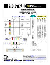 Resistor Colour Coding Chart Manualzz Com