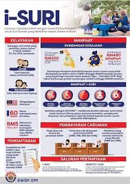 Kadar ini akan berkuat kuasa bagi tempoh satu tahun dan merangkumi. Caruman I Suri Caruman Sukarela Kwsp Dengan Insentif Khas Kerajaan Untuk Suri Rumah Yang Berdaftar Dengan Kementerian Pembangunan Wanita Keluarga Dan Masyarakat Kpwkm Facebook