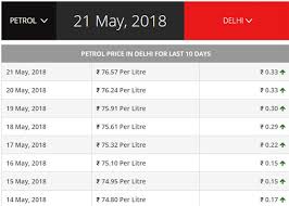 Jun 25, 2021 · petrol and diesel price today in india: Petrol And Diesel Prices Hit Record High Petrol Price In Mumbai Stands At Rs 84 40 Per Litre Drivespark News