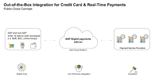 Check spelling or type a new query. Out Of The Box Integration For Credit Card Payments In S 4hana Sap Blogs