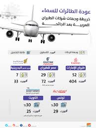 ابحث عن أرخص أسعار رحلات الطيران من الخرطوم إلى جدة مع فلاي دبي. Ø¨Ø¥Ø¬Ø±Ø§Ø¡Øª Ø§Ø­ØªØ±Ø§Ø²ÙŠØ© Ù…Ø´Ø¯Ø¯Ø© Ø´Ø§Ù‡Ø¯ Ø®Ø±ÙŠØ·Ø© Ø¹ÙˆØ¯Ø© ÙˆÙˆØ¬Ù‡Ø§Øª Ø´Ø±ÙƒØ§Øª Ø§Ù„Ø·ÙŠØ±Ø§Ù† Ø§Ù„Ø¹Ø±Ø¨ÙŠØ©