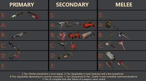 Working achievement engineer server address: Tf2 Weapon Tier Lists Post Jungle Inferno R Truetf2