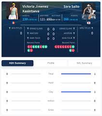 Victoria Jimenez Kasintseva vs Sara Saito H2H Stats and Prediction