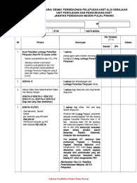 Para guru besar antikorupsi menilai polemik tes wawasan kebangsaan akan mengganggu proses penanganan. Sistem Pelantikan Pegawai Aset Slpa Sistem Pengurusan Aset Kementerian Pendidikan Malaysia Ppt Taklimat Penyediaan Data Asas Sistem Pengurusan Aset Setiausaha Bahagian Bahagian Pengurusan Latihan Kementerian Kesihatan Malaysia Aras 6 Bangunan Plot