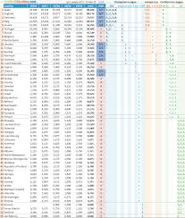 Enter a team or competition. Uefa Country Ranking 2019 2020 Footballseeding Com