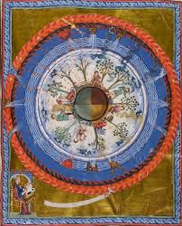 Liber Divinorum Operum I 4 Hildegarde De Bingen C 1170 Lucca Ms 1942 F 38r Astrology Art Cosmic Tree Art