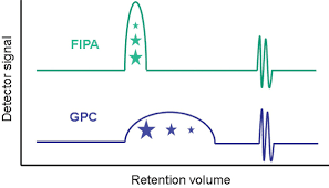 Giant papillary conjunctivitis, a disease of the eye. Exploring The Value Of Gpc Sec In Polysaccharide Characterization American Laboratory