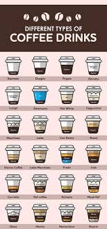 12 Different Types Of Coffee Drinks Coffeedrinks Coffee Type Coffee Drinks Coffee Brewing