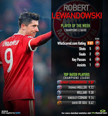 In the current club bayern munich played 8 seasons, during this time he played 335 matches and scored 288 goals. Champions League Potw Robert Lewandowski Robert Lewandowski Lewandowski Champions League