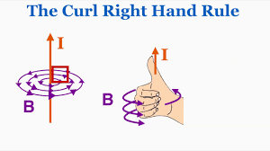 If we are given direction of current, how do we find direction of magnetic field? The Curl Right Hand Rule Ib Physics Youtube