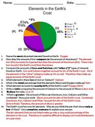 Elements In The Earths Crust