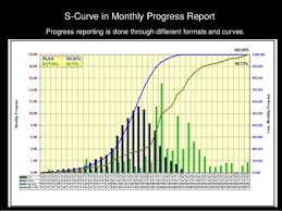 How To Create S Curve In Ms Project Plan Vs Actual