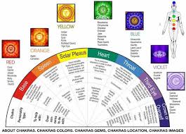 understanding the powers crystals by color