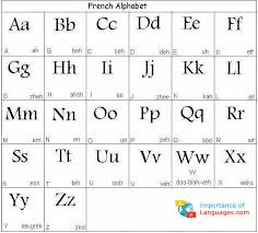 Similarly, you already know that the letter r is pronounced differently in english and french, and you. Learn French Alphabet Learn French Language Alphabet Letters