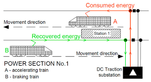 Symmetry Free Full Text Optimization Of Energetic Train Cooperation Html