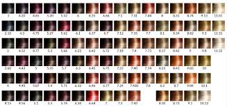 Casting crème gloss, la coloration ultra glossy sans ammoniaque qui s'estompe en 28 shampoings. Subtil Creme Rouge N 5 66 Chatain Clair Rouge Profond 60 Ml